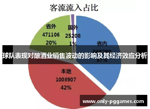 球队表现对酿酒业销售波动的影响及其经济效应分析