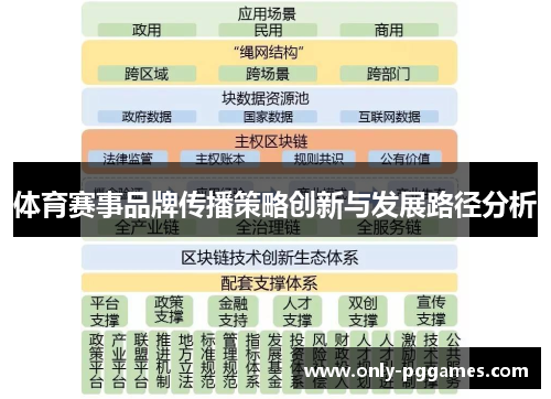 体育赛事品牌传播策略创新与发展路径分析