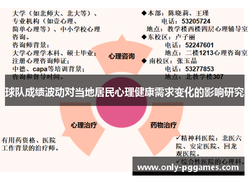 球队成绩波动对当地居民心理健康需求变化的影响研究