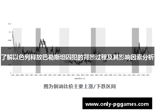 了解以色列释放巴勒斯坦囚犯的背景过程及其影响因素分析