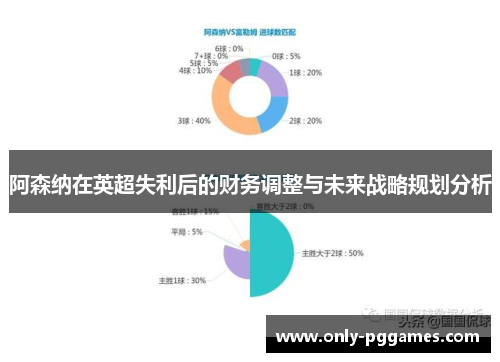 阿森纳在英超失利后的财务调整与未来战略规划分析
