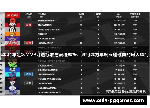 2024年足坛MVP评选标准与流程解析：谁将成为年度最佳球员的最大热门