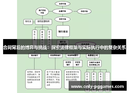 合同背后的博弈与挑战:探索法律框架与实际执行中的复杂关系