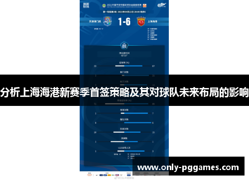 分析上海海港新赛季首签策略及其对球队未来布局的影响