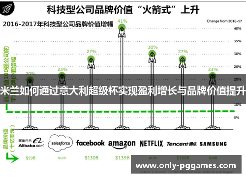 米兰如何通过意大利超级杯实现盈利增长与品牌价值提升