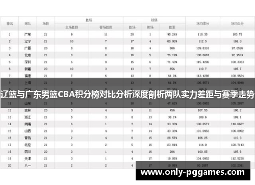 辽篮与广东男篮CBA积分榜对比分析深度剖析两队实力差距与赛季走势