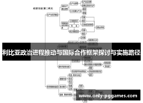 利比亚政治进程推动与国际合作框架探讨与实施路径