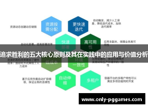 追求胜利的五大核心原则及其在实践中的应用与价值分析