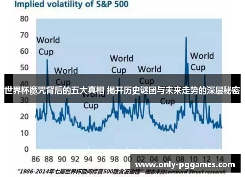 世界杯魔咒背后的五大真相 揭开历史谜团与未来走势的深层秘密