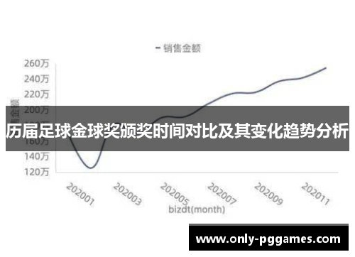 历届足球金球奖颁奖时间对比及其变化趋势分析