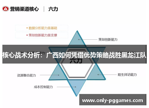 核心战术分析：广西如何凭借优势策略战胜黑龙江队