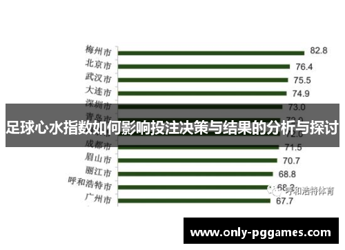 足球心水指数如何影响投注决策与结果的分析与探讨 足球心水指数如何影响投注决策与结果的分析与探讨