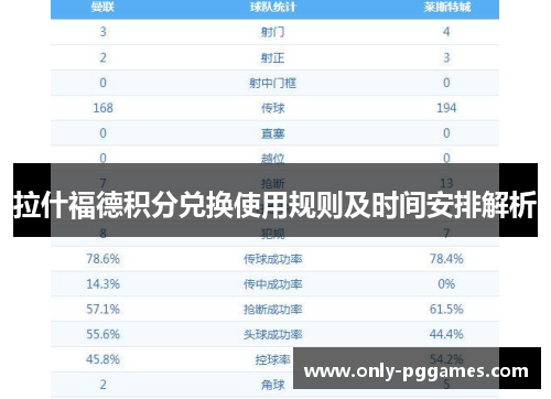 拉什福德积分兑换使用规则及时间安排解析 拉什福德积分兑换使用规则及时间安排解析