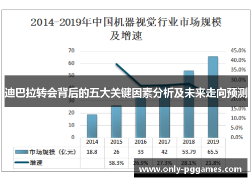 迪巴拉转会背后的五大关键因素分析及未来走向预测 迪巴拉转会背后的五大关键因素分析及未来走向预测