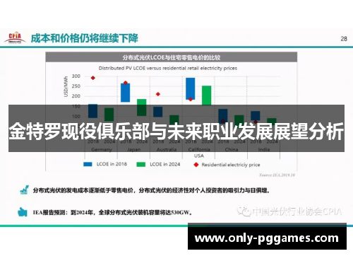 金特罗现役俱乐部与未来职业发展展望分析