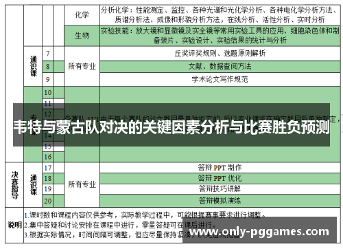 韦特与蒙古队对决的关键因素分析与比赛胜负预测