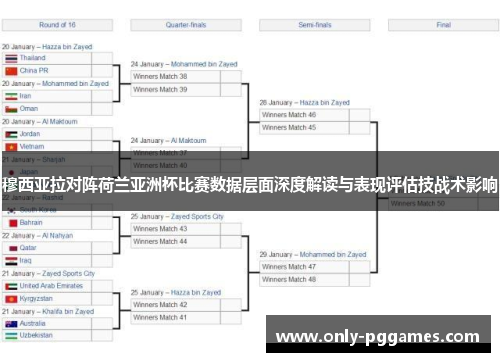 穆西亚拉对阵荷兰亚洲杯比赛数据层面深度解读与表现评估技战术影响