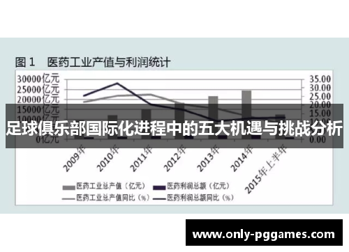 足球俱乐部国际化进程中的五大机遇与挑战分析